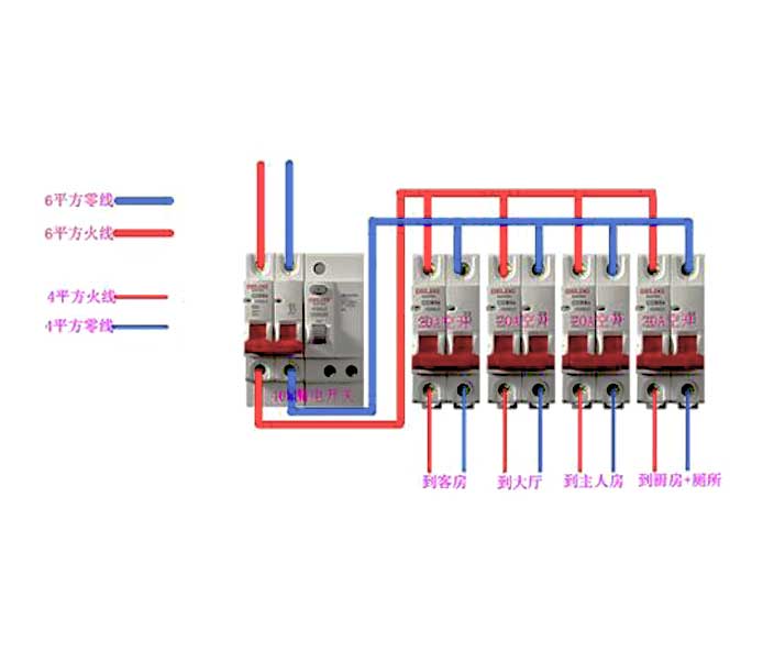 家用配电箱接线示意图