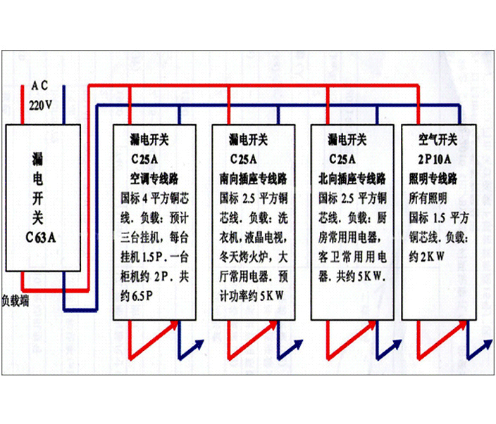 家用配电箱正规接线