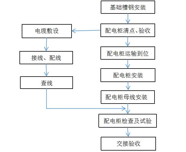 配电柜安装