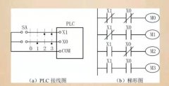 PLC控制柜局部电路外移法