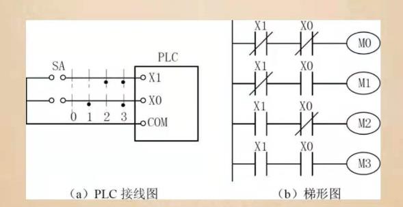 plc控制柜布线