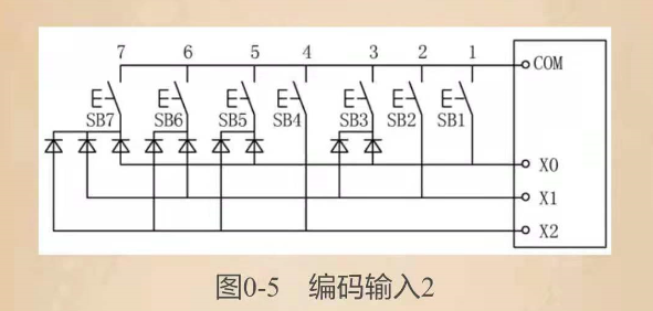 plc控制柜布线