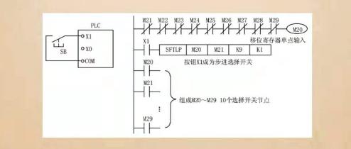 plc控制柜布线