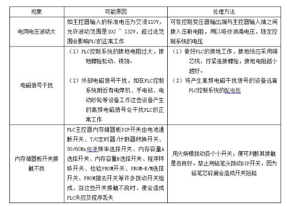 plc控制柜问题解决