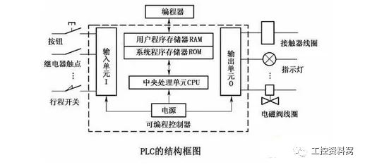 plc智能控制柜厂家