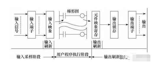 plc自动控制柜原理