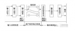 朗毅plc：PLC自动控制柜工作原理到底是什么？